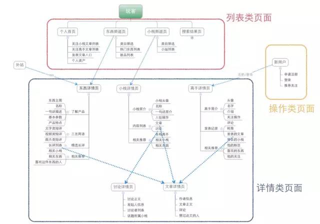 响应式网站特点