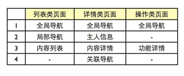 响应式网站框架