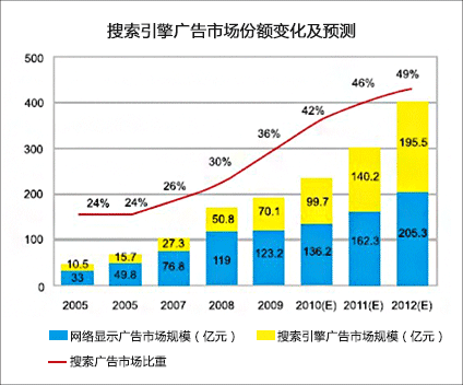 邦聚sem方案