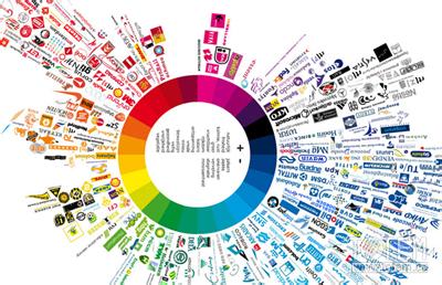 网页设计色调如何搭配，高级网页前端设计师