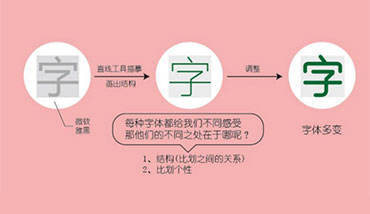中文字体设计-LOGO字体设计