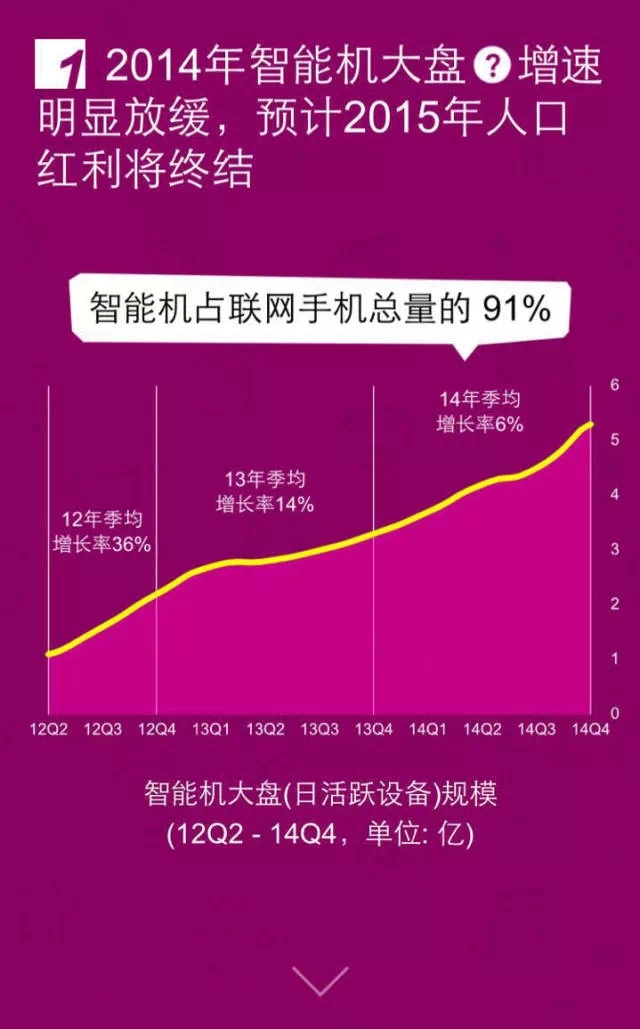 移动互联网开发,移动互联网公司