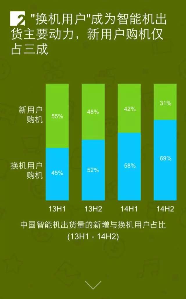 移动互联网开发,移动互联网公司
