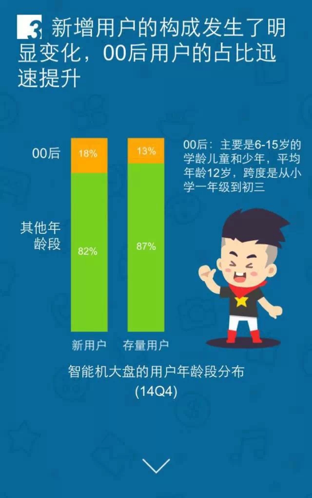 移动互联网开发,移动互联网公司