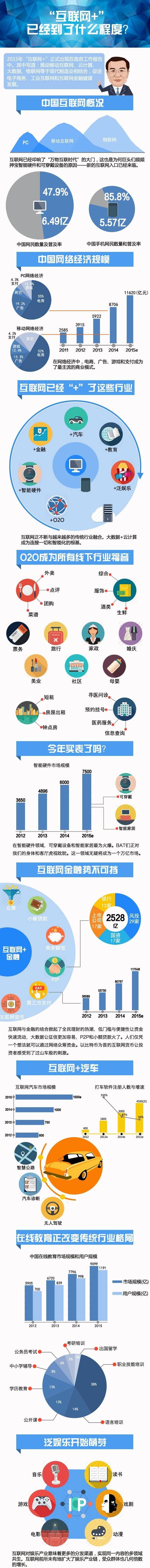 互联网推广,互联网趋势,网络推广